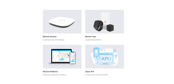Blueiot: Innovating with AoA Bluetooth Technology for Precise Indoor Tracking
